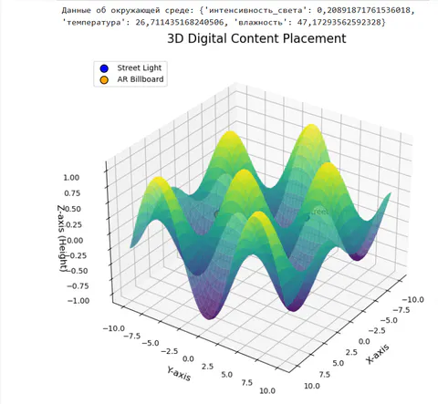Result of the Algorithm: Generating digital content
