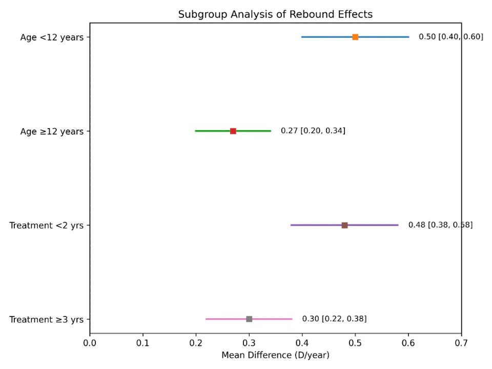 Figure 6. SUBGROUP FOREST PLOT