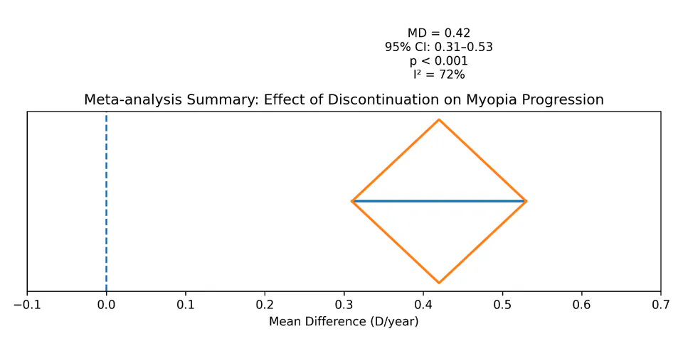 Figure 3. FOREST PLOT (SER)
