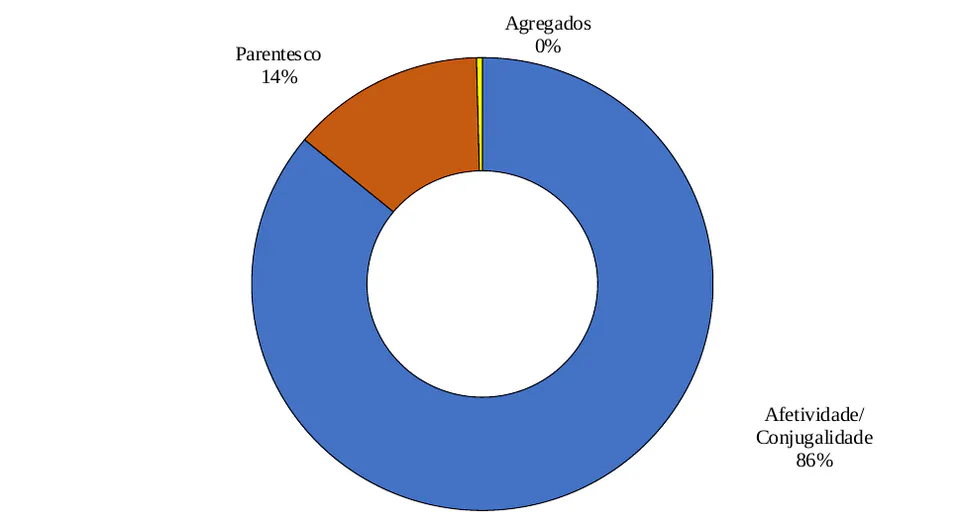 Figura 7