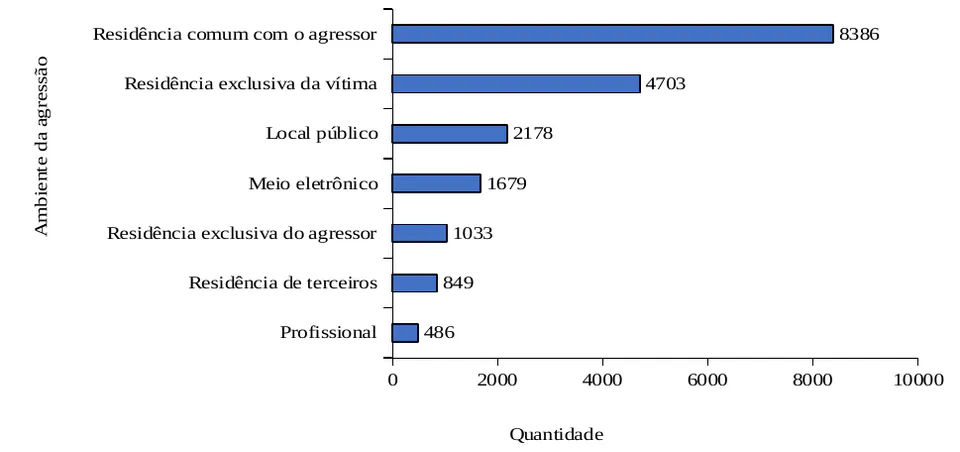 Figura 11