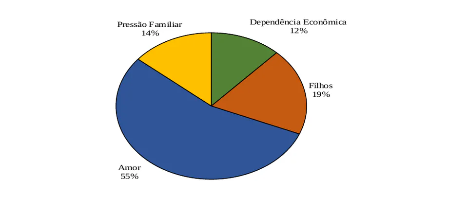 Figura 9