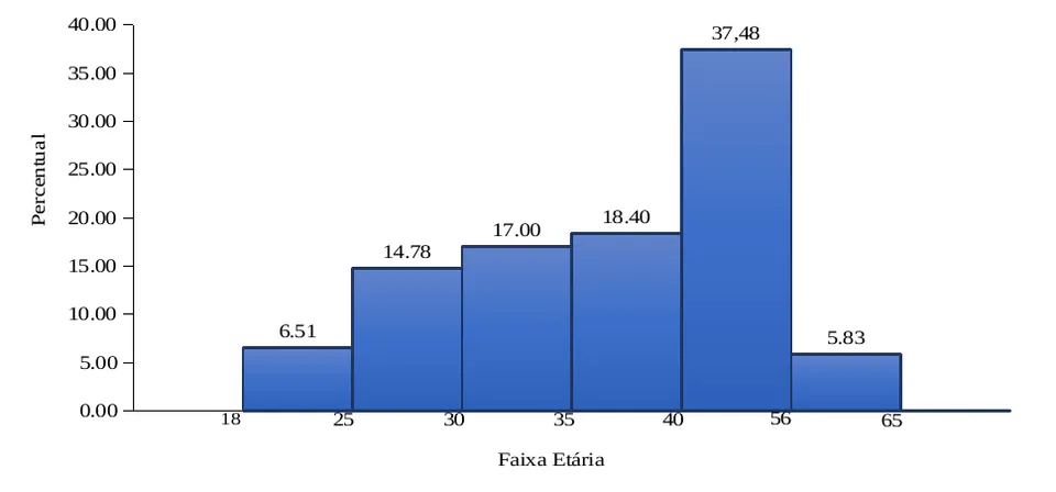 Figura 2