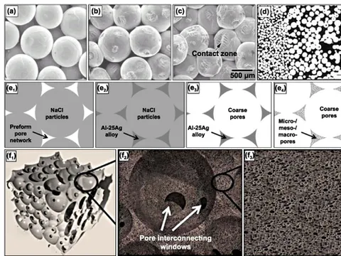 Comparison of pore microstructures of Fe-Si porous materials prepared by different processes: (a) powder sintered specimen; (b) dealloyed nanoporous specimen; (c) templated macroporous specimen