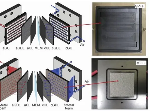 Examples of Fe-Si porous functional heat-exchange and thermal-insulation components