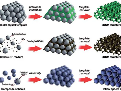Forming process and microstructure of macroporous Fe-Si materials prepared by templating