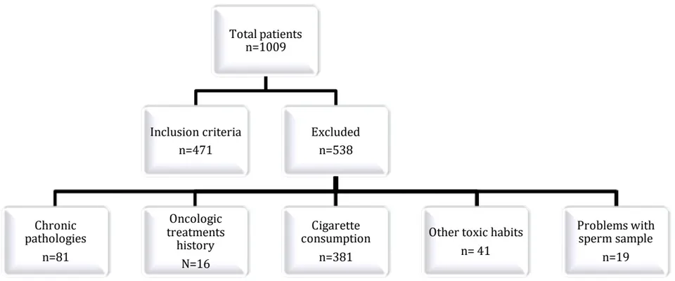 Fig. 1: Flowchart of the study
