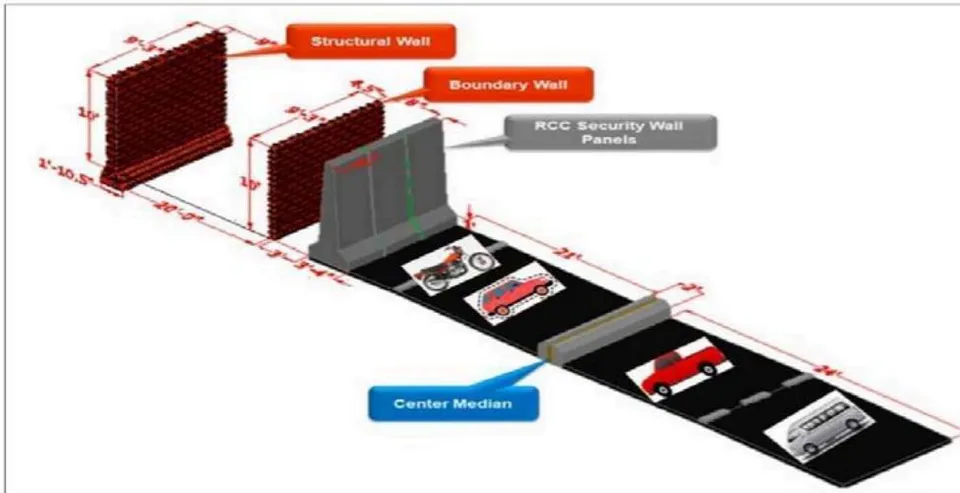 Figure 3: Existing arrangements of blast protection wall panels