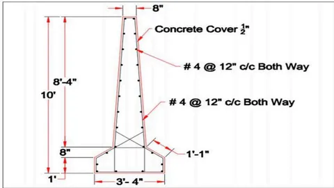 Figure 2: Reinforcement detail of reinforced cement concrete (RCC) wall panels