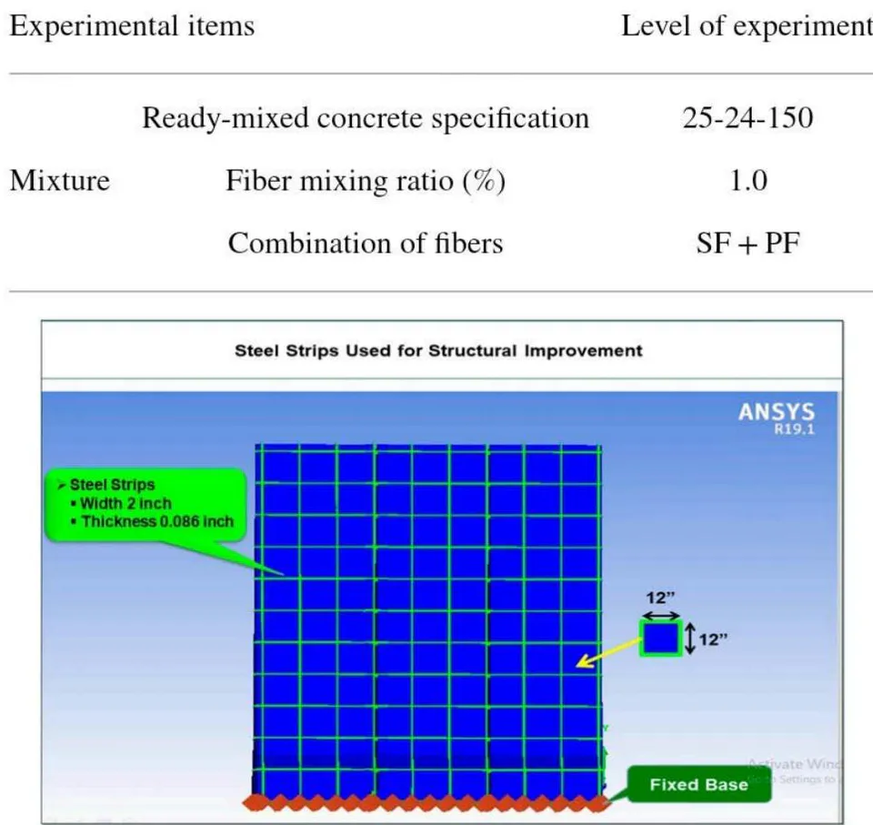 Figure 6: Steel strips modelled as a strengthening technique for structural improvement