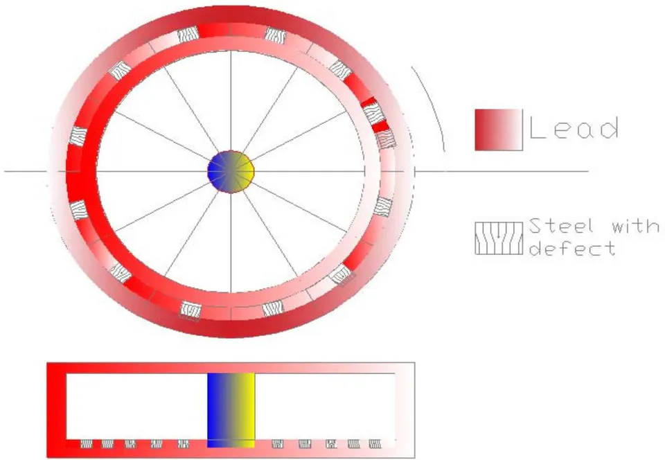 Figure 3: Second device that presumably to emit neutrons with radial compression action
