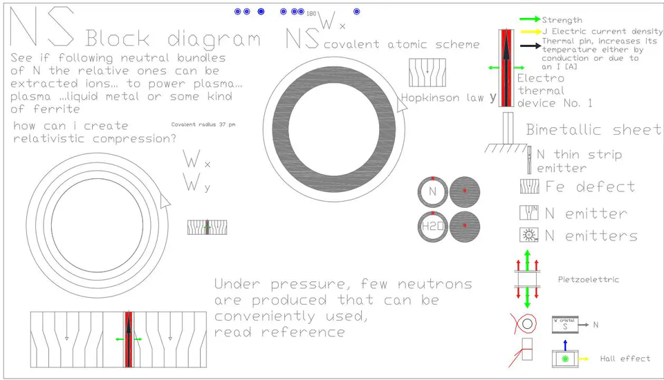 Figure 0: Graphic representation of the primordial idea