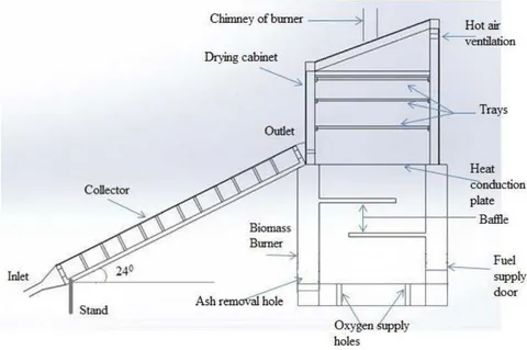 Fig. 1: The schematic view of the experimental setup