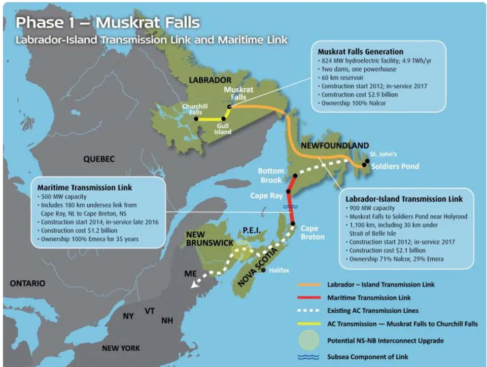 Figure 7: Maritime (subsea 500 MW) and Labrador-Island (900 MW) HVDC Transmission Links, Atlantic Canada Credits: Nova Scotia Energy and Mines