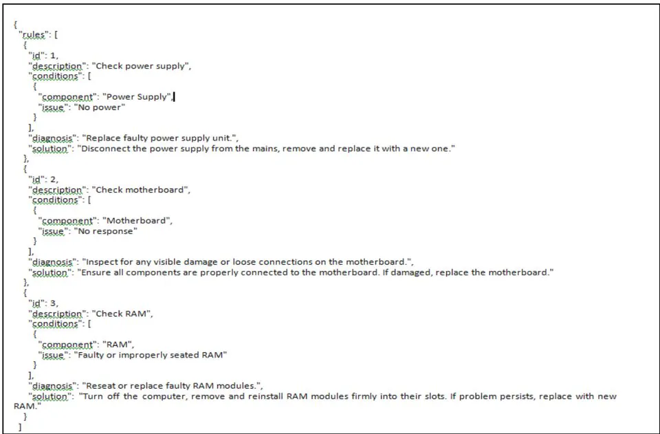 Figure 3: Sample Knowledge representation in JSON format