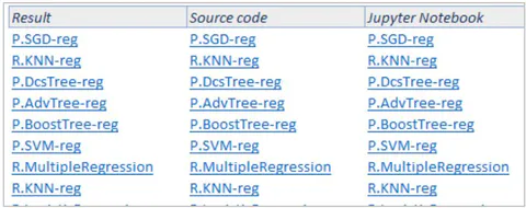 Figure 6: Rbox + API hyperlinks