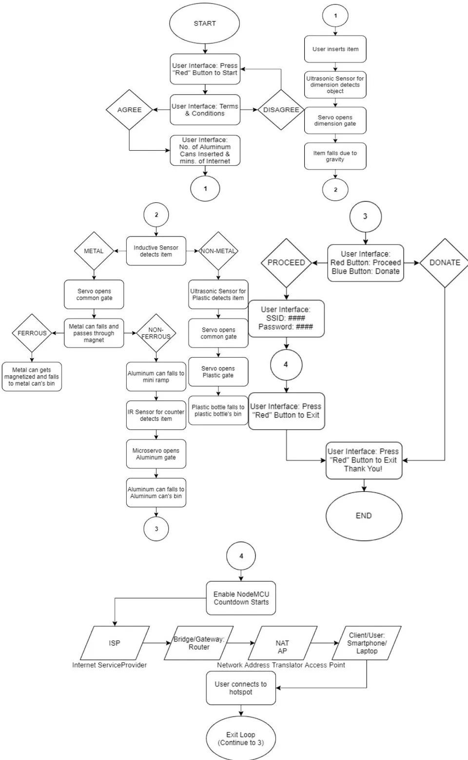 Fig. 2: System Flowchart