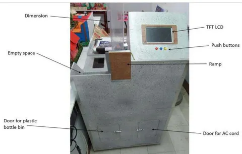 Fig. 3.2: Wiring Diagram for Monitoring System