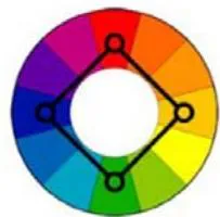 Fig. 1: Schemes of Harmonious Colour Combinations.