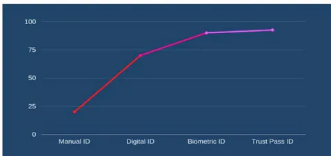 Figure IX: User's Data Security and Privacy