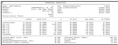 Figure X: SARIMAX results