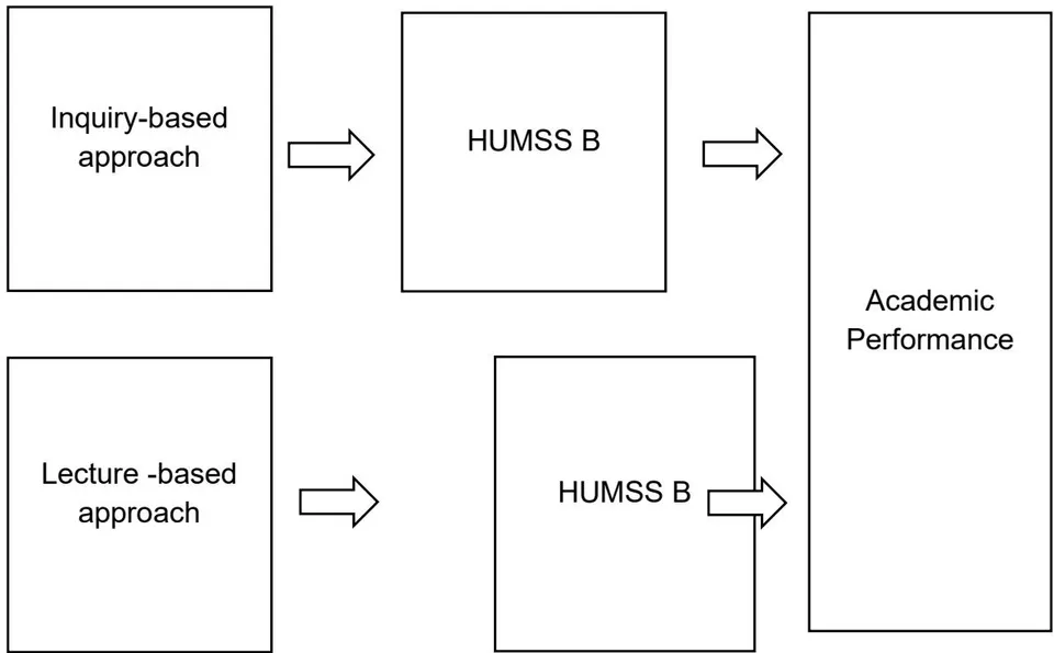 Conceptual framework
