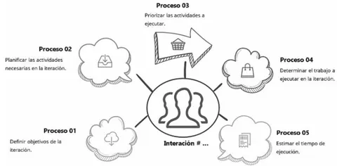 Fig. 9: Aplicación De Last Planner En La Gestión De Tiempo. Elaboración: Y. Frangakis.