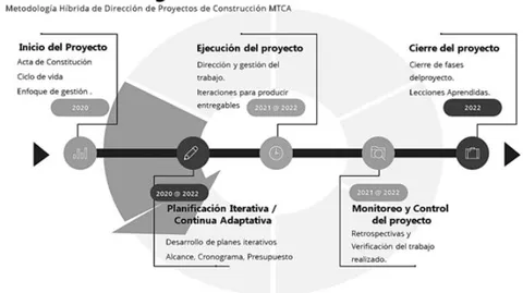 Fig. 4: Modelo Grupo De Materia De Integración.
