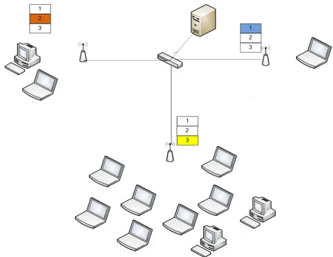 Figure 3.2: Dynamic channel reuse discussion in [reference 28]