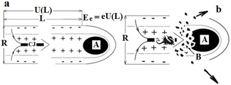 Fig. 4: 2D diagram