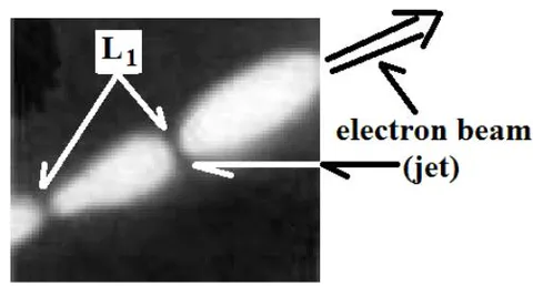 Fig. 6: This is a 2D cross-sectional diagram of equipotential surface profiles (3D Roche' cavities) surrounding:
