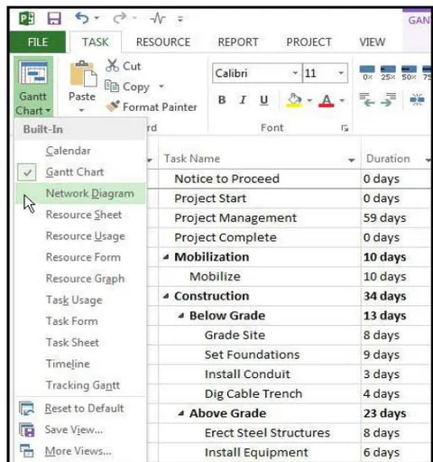 Fig. 5: A Network Diagram of the Schedule Select the Task Tab, View Ribbon Group, Gantt Chart Drop Down Menu, and Network Diagram