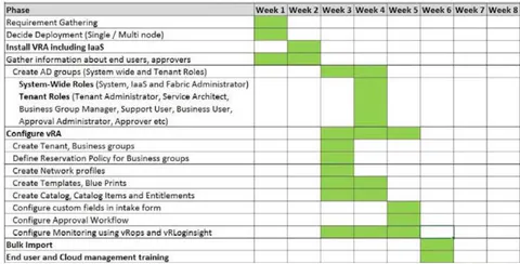 Fig. 4: Fragment of the "Gantt Chart" Visual Histogram for the Project on Implementing Project Leasing Operations in the Company's Activities (Microsoft Project Environment)