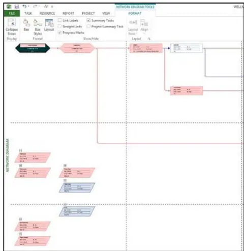 Fig. 6: The Network Diagram for Our Demonstration Project
