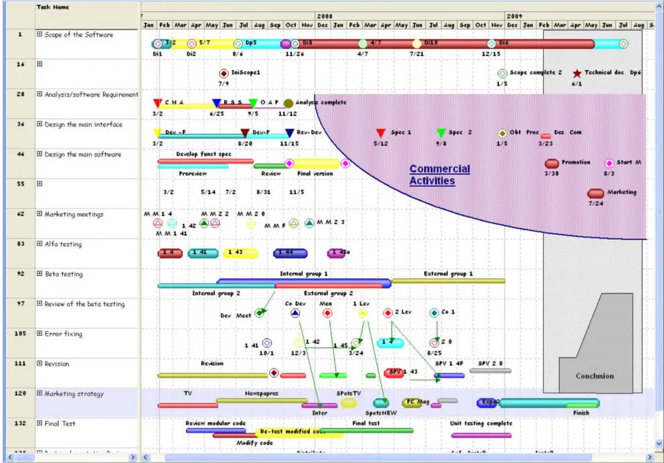Fig. 11: Visualization of Project Data for Evaluating the Effectiveness of Project Management Decisions (Dashboard Fragment) in the PowerBI Environment
