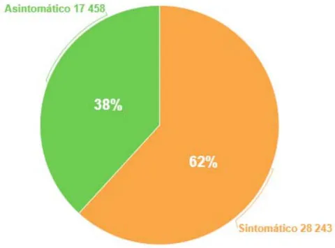 Figura 2: Distribución de pacientes detectados según región de salud. Caja de Seguro Social, Panamá. Junio a noviembre de 2020.