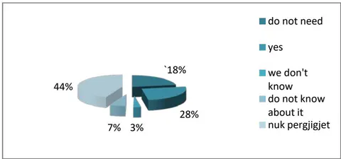 Figure 2: Websites from Businesses