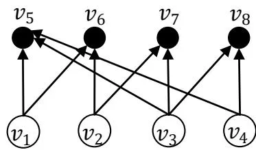 Figure 2: An example of a fault network