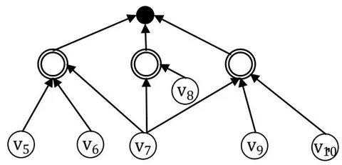Figure 4: A fault network comprised of two disconnected components. Each component has one leaf node