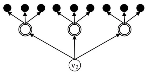 Figure 3: A fault network comprised of two disconnected components. Each component has one root node