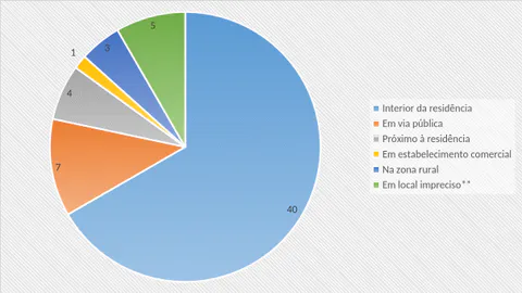 Gráfico 02