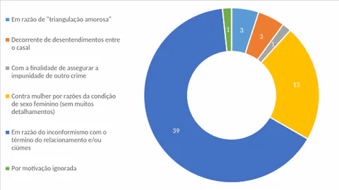 Gráfico 01