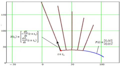 Figure 1: Simulation of the movement of objects descending perpendicular to the pursuer's trajectory The target