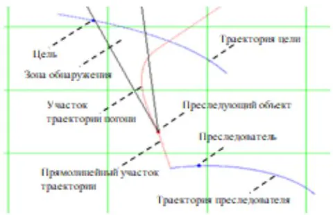 Figure 7: The Target is Out of the Detection Zone