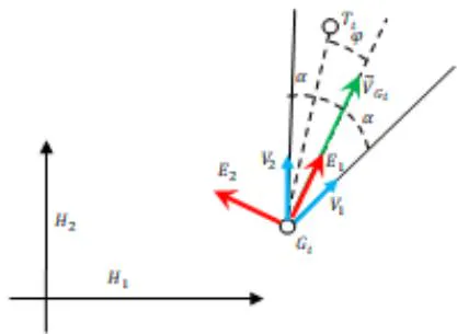 Figure 5: Forming the Tracking Area
