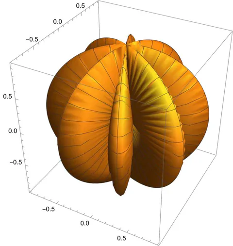 Fig. 9: Nodal- and Antinodal Azimuthal Angular Regions (n=3) for Standing (Confined) Electromagnetic waves with a 90 degrees phase shift between the Electric field and the Magnetic field. Equation (16)