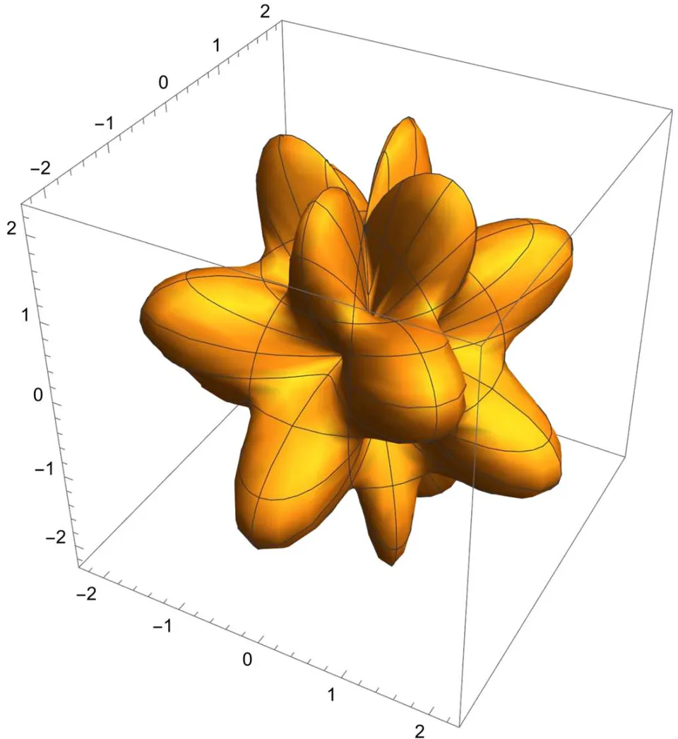 Fig. 10: Nodal- and Antinodal Polar Angular and Azimuthal Angular Regions (n = 4 and m = 4) for Standing (Confined) Electromagnetic waves with a 90 degrees phase shift between the Electric field and the Magnetic field. Equation (17)
