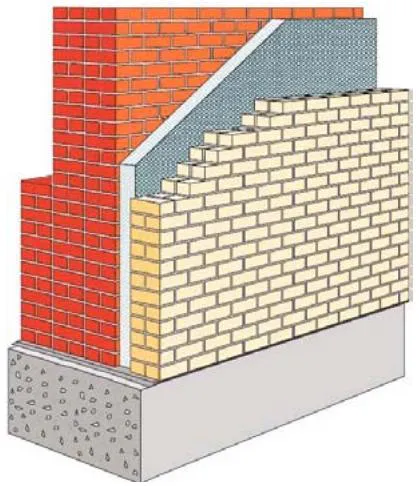 Fig. 9: Scheme of a brick wall of the building