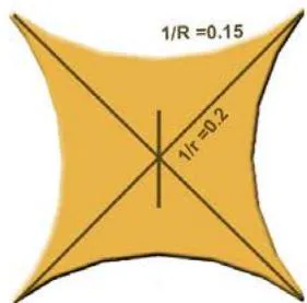 Figure 22b: Topological presentation of Conservation of Mass