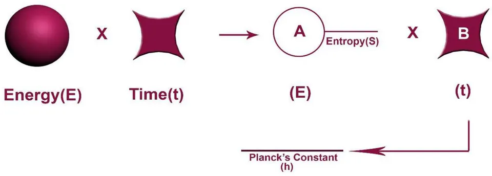 Figure 4: Topological presentation of 'E-t' or 'Energy-time' hybrid
